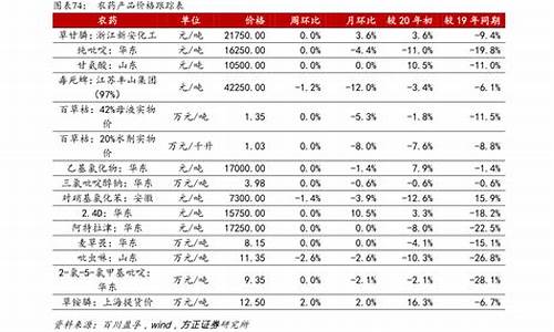 马自达4s店补漆价目表_马自达4s店补漆价目表 露底漆