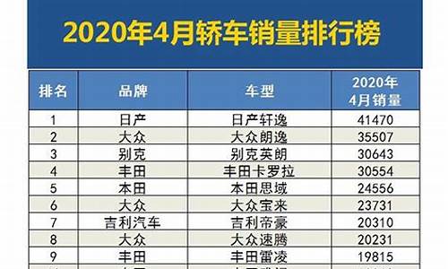 汽车销量排行榜官方数据_汽车销量排行榜官方数据查询