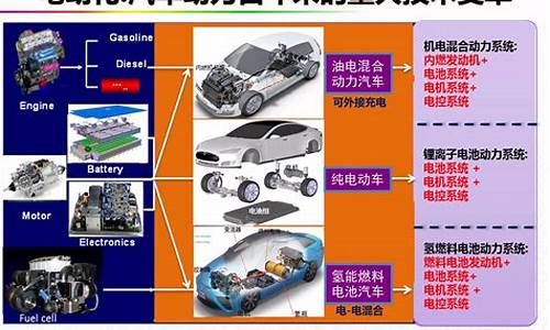 新能源汽车技术瓶颈_新能源汽车技术瓶颈在于