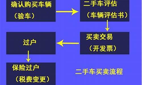 上海二手车过户流程详解_上海二手车过户流程详解图