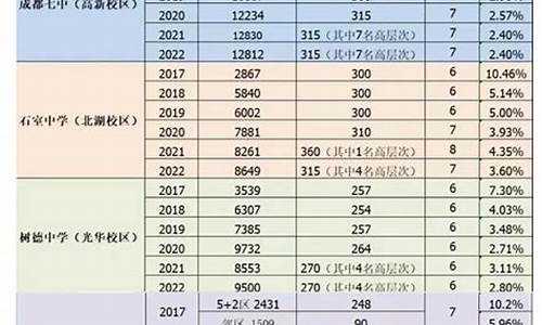 摇号6年不中应该给一个说法_摇号6年不中应该给一个说法深圳