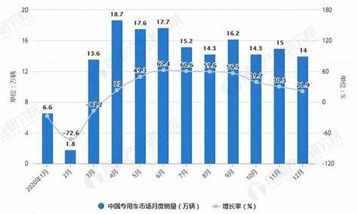 今年汽车价格行情_今年汽车价格行情走势图