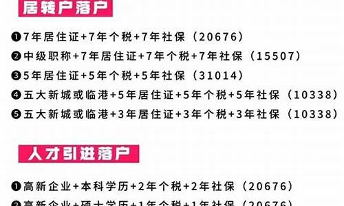 2022年上海落户政策_2022年上海落户政策最新版