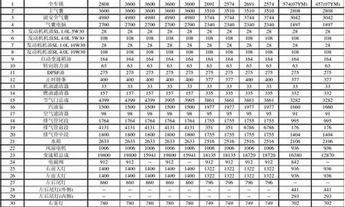 东风标致汽车配件价格表_东风标致汽车配件价格表大全